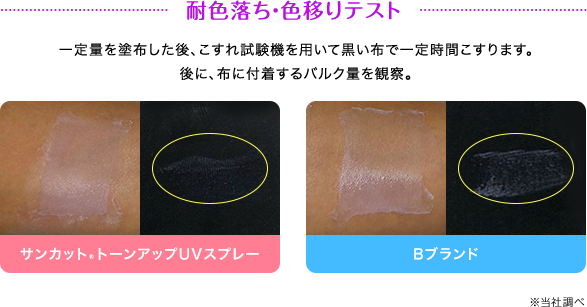 耐色落ち・色移りテスト