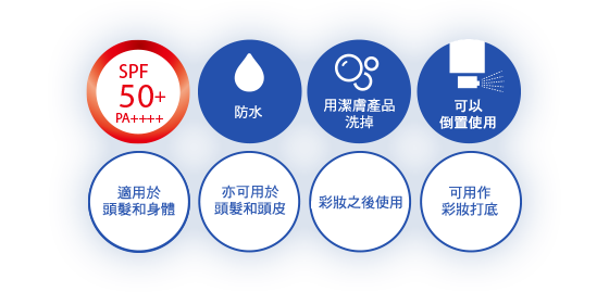 SPF50+ PA++++,防水 用潔膚產品洗掉 可以倒置使用 適用於頭髮和身體 亦可用於頭髮和頭皮 彩妝之後使用 可用作彩妝打底