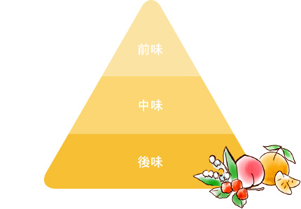 TOP/MIDDLE/END