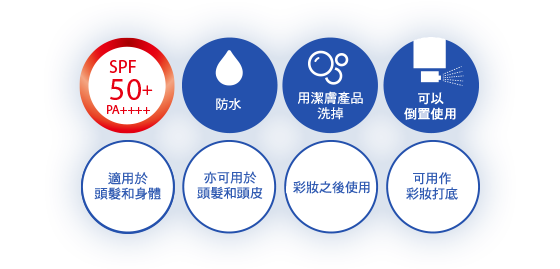 SPF50+ PA++++,防水 用潔膚產品洗掉 可以倒置使用 適用於頭髮和身體 亦可用於頭髮和頭皮 彩妝之後使用 可用作彩妝打底
